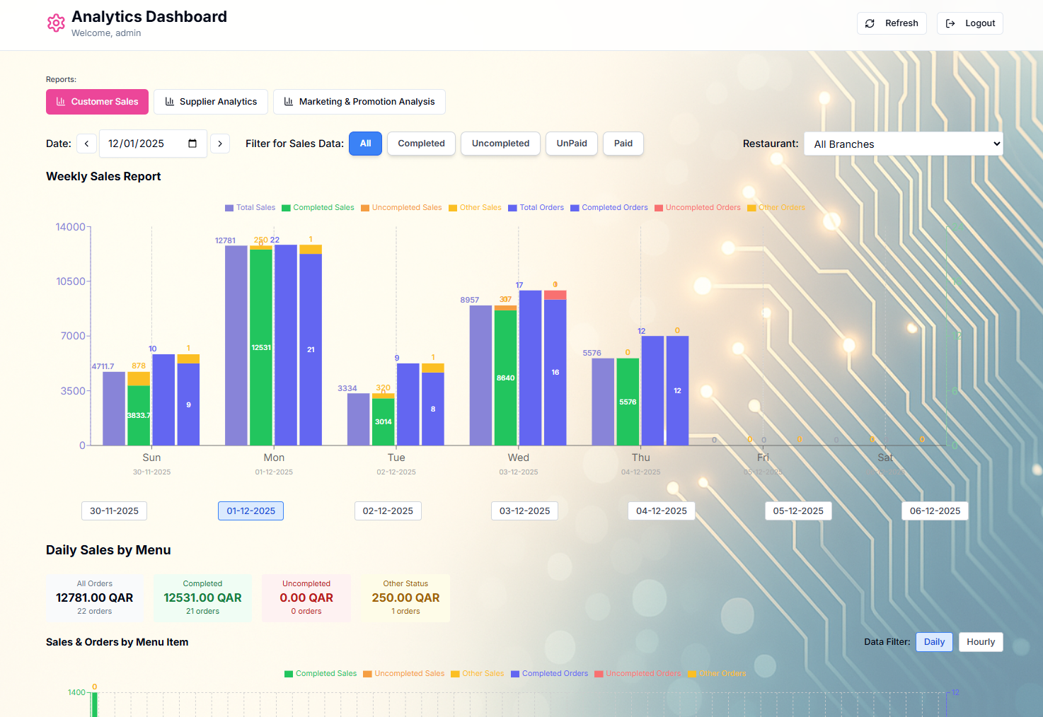 NeuroPOS analytics